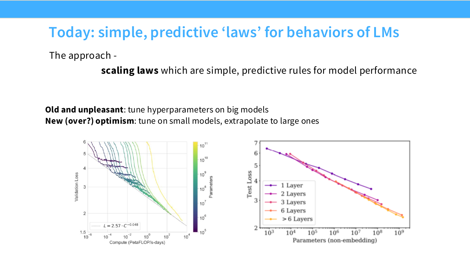 图：Scaling laws 的问题设定，核心是用小实验降低大规模训练决策成本。
