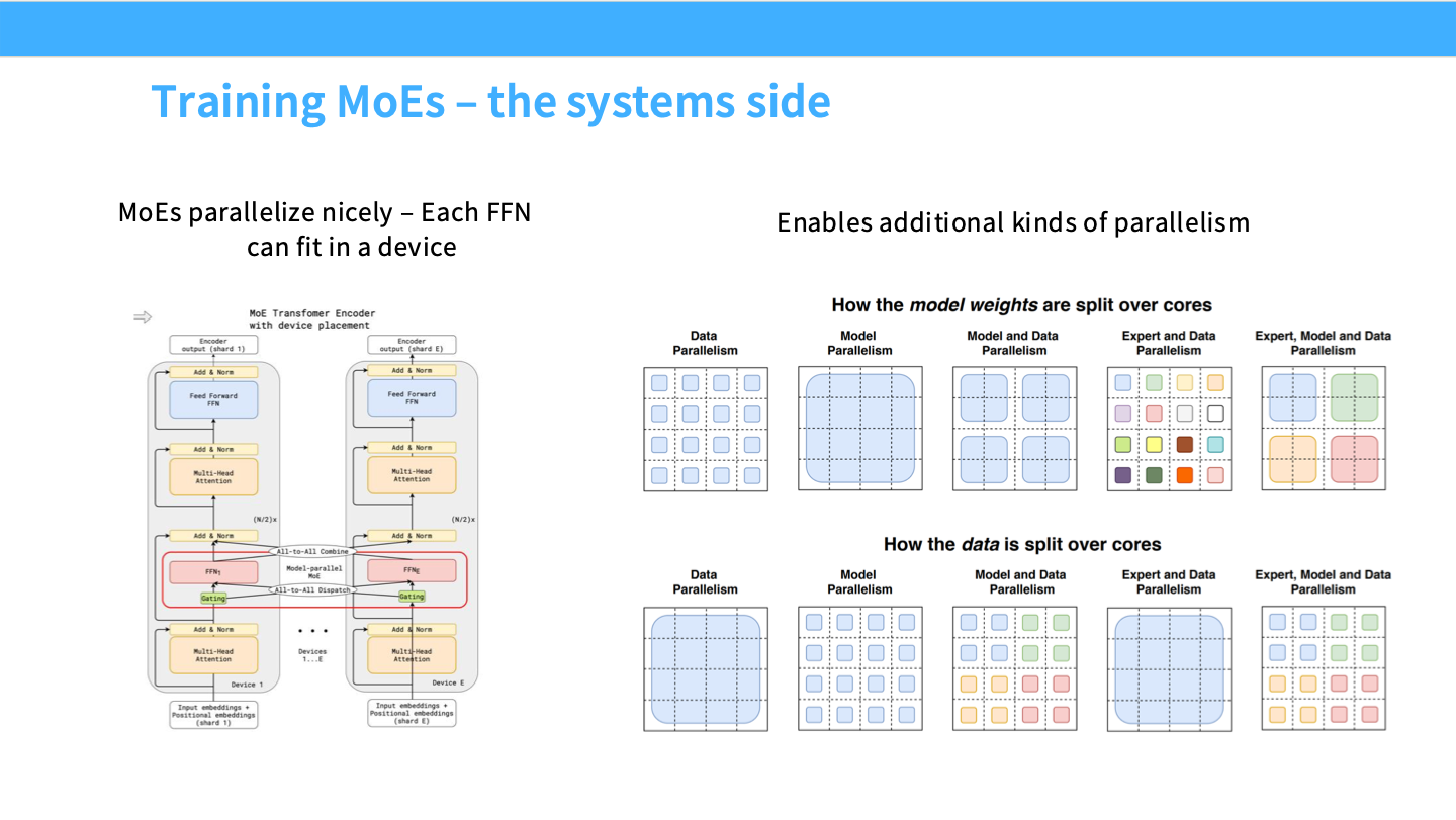 MoE 的系统侧瓶颈:expert parallelism 会把 all-to-all 通信推到前台
