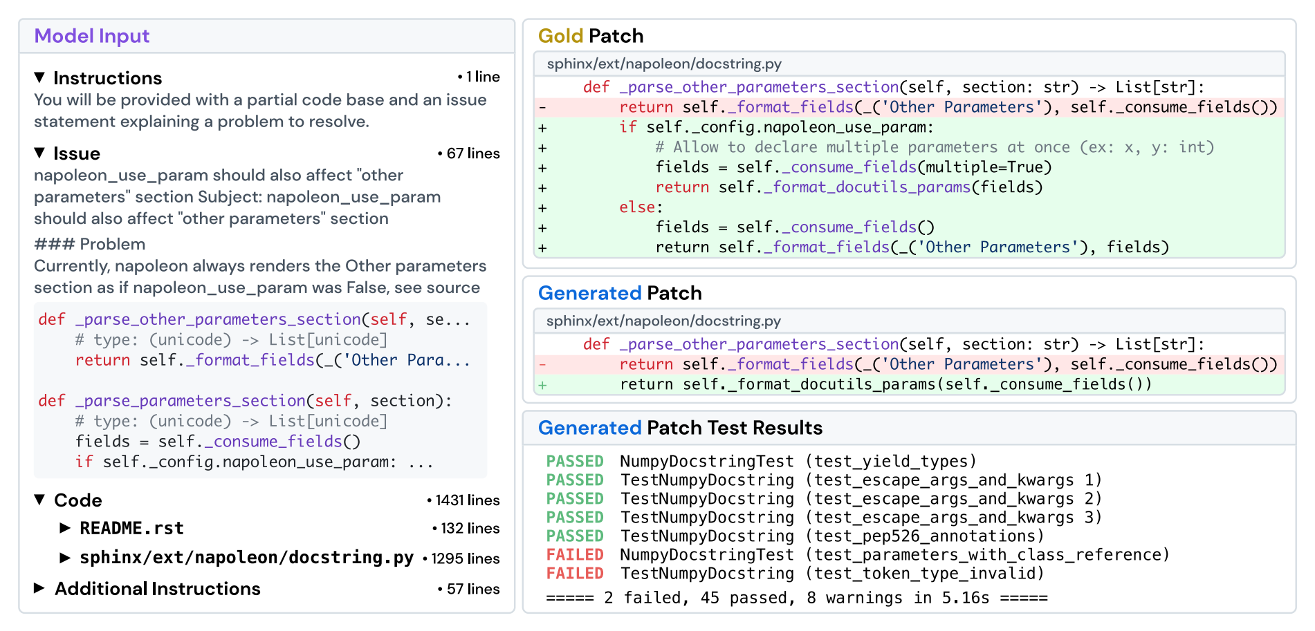 图：SWE-bench 从真实 GitHub issue 到补丁执行与单元测试判分的闭环。来源：SWE-bench 论文