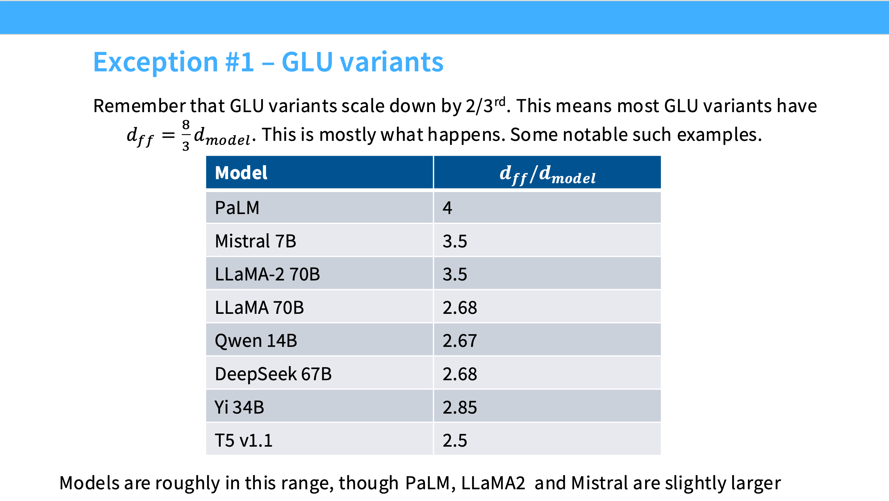 图：GLU 变体下 FFN 宽度通常缩放到 8/3 * d_model 附近