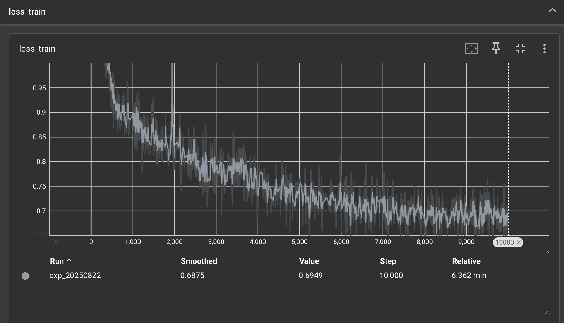 Loss curve